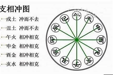 三合六合八字|【八字六合】八字命理六合揭秘：詳解地支相合的吉凶。